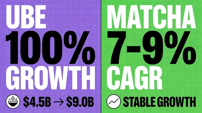 ube matcha marketing trend ube matcha marketing trend