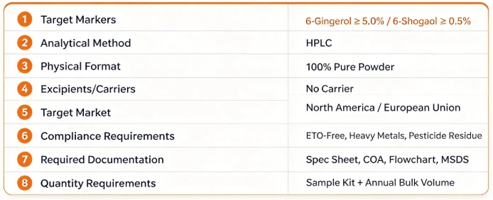 RFQ Standardized Ginger Extract Powder Overview RFQ Standardized Ginger Extract Powder Overview