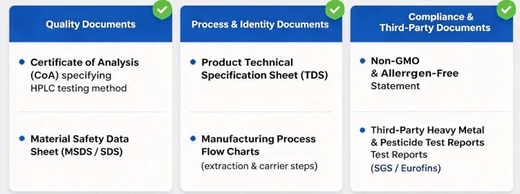 Supplier Qualification Documentation Requirements Supplier Qualification Documentation Requirements